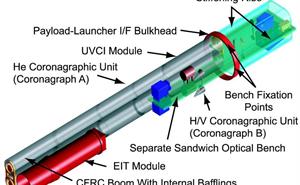 EIT and UVCI instruments layout inside the HERSCHEL sounding-rocket payload.