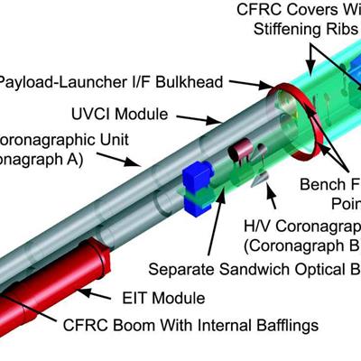 EIT and UVCI instruments layout inside the HERSCHEL sounding-rocket payload.