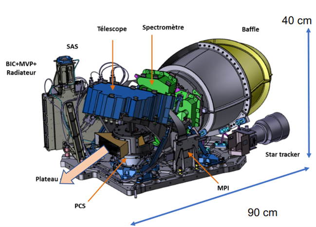 A CAD model of MicroCarb, 90cm by 40cm. The PCS is under the telescope and spectrometer.