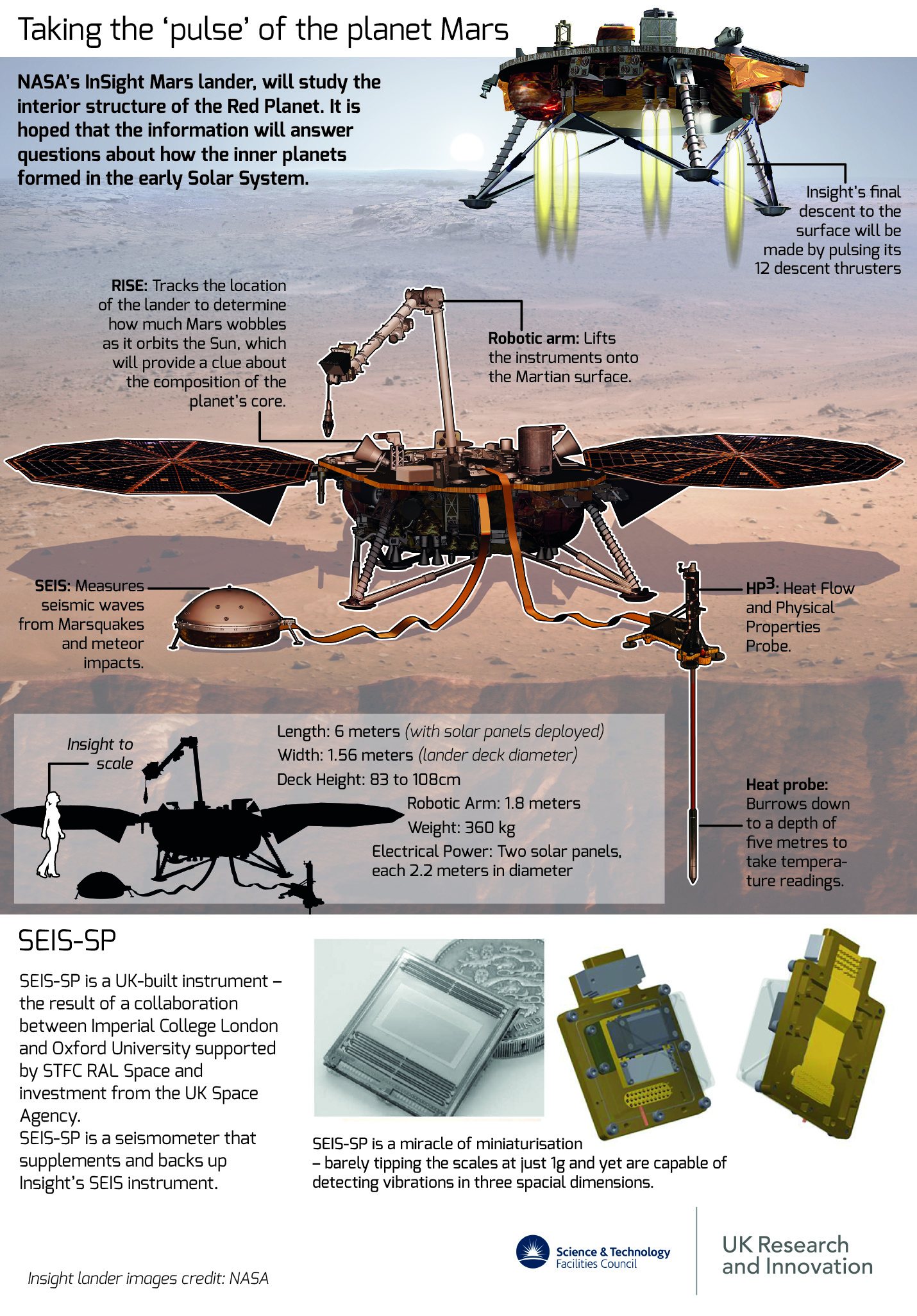 Mars InSight infographic, highlighting the robotic arm, heat probe and its dimensions