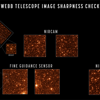 Engineering images of sharply focused stars in the field of view of each instrument.