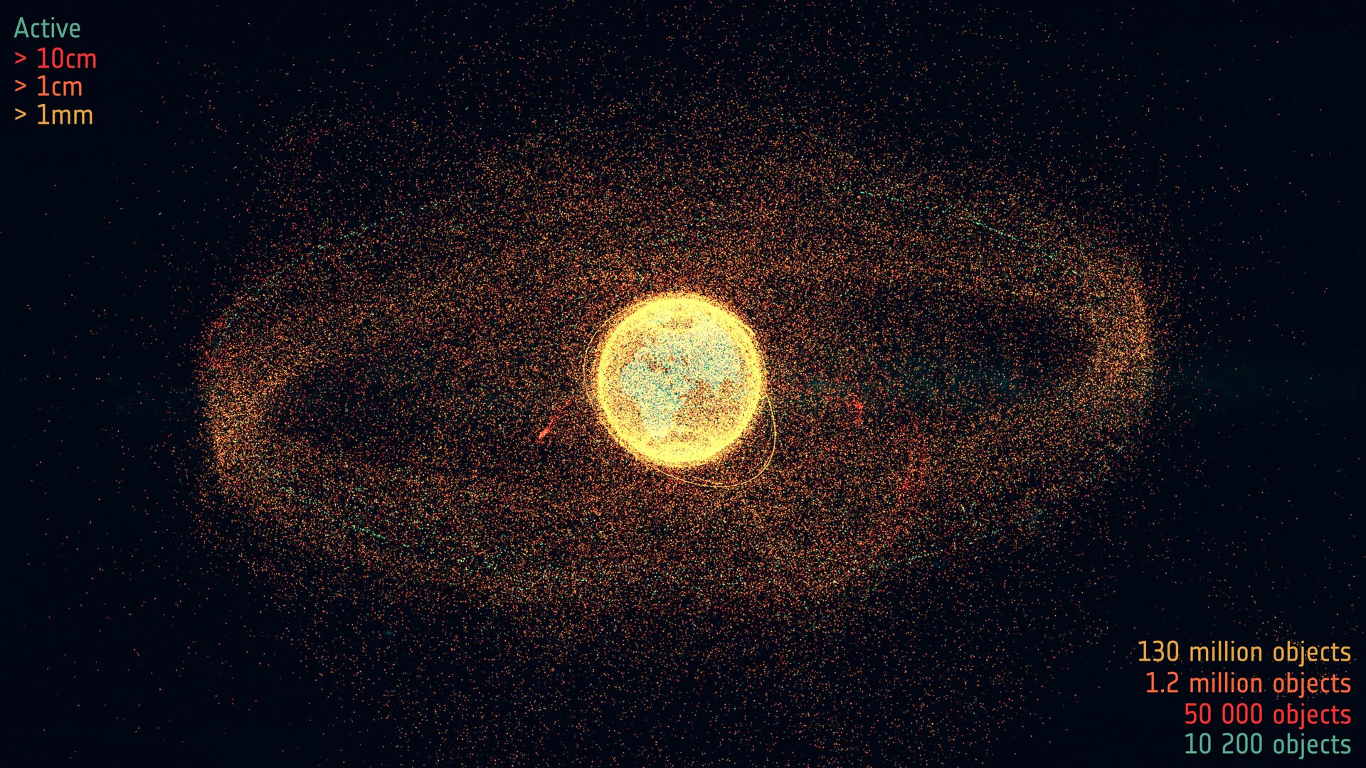 A colour-coded representation of debris showing the number of objects of various sizes as well as active satellites that are modelled to be circling Earth in August 2024.