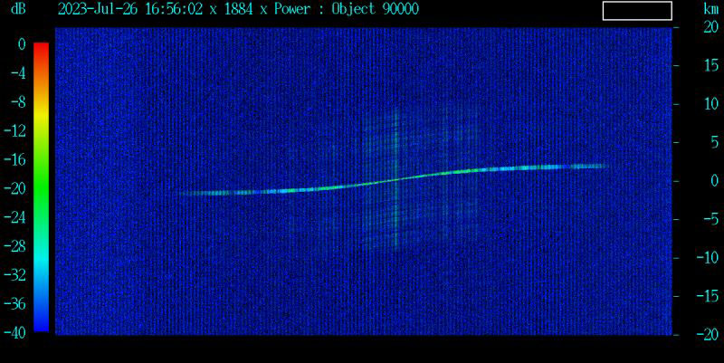 A graph showing tracking data from CASTR. A line can be seen through the middle of an otherwise empty space - this is Aeolus.
