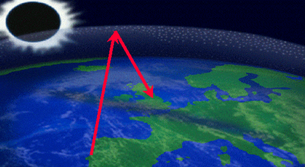 A graphic depicting the eclipse, and radio waves bouncing off the ionosphere back down to Earth.