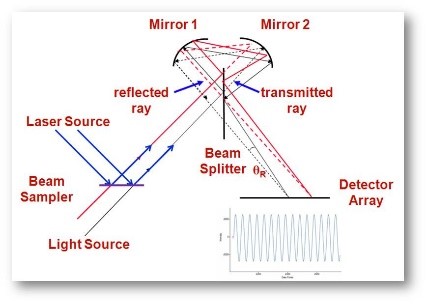 Schematic layout of the microFTS instrument.jpg