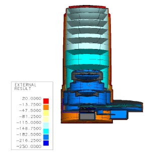 VISTA camera thermal model